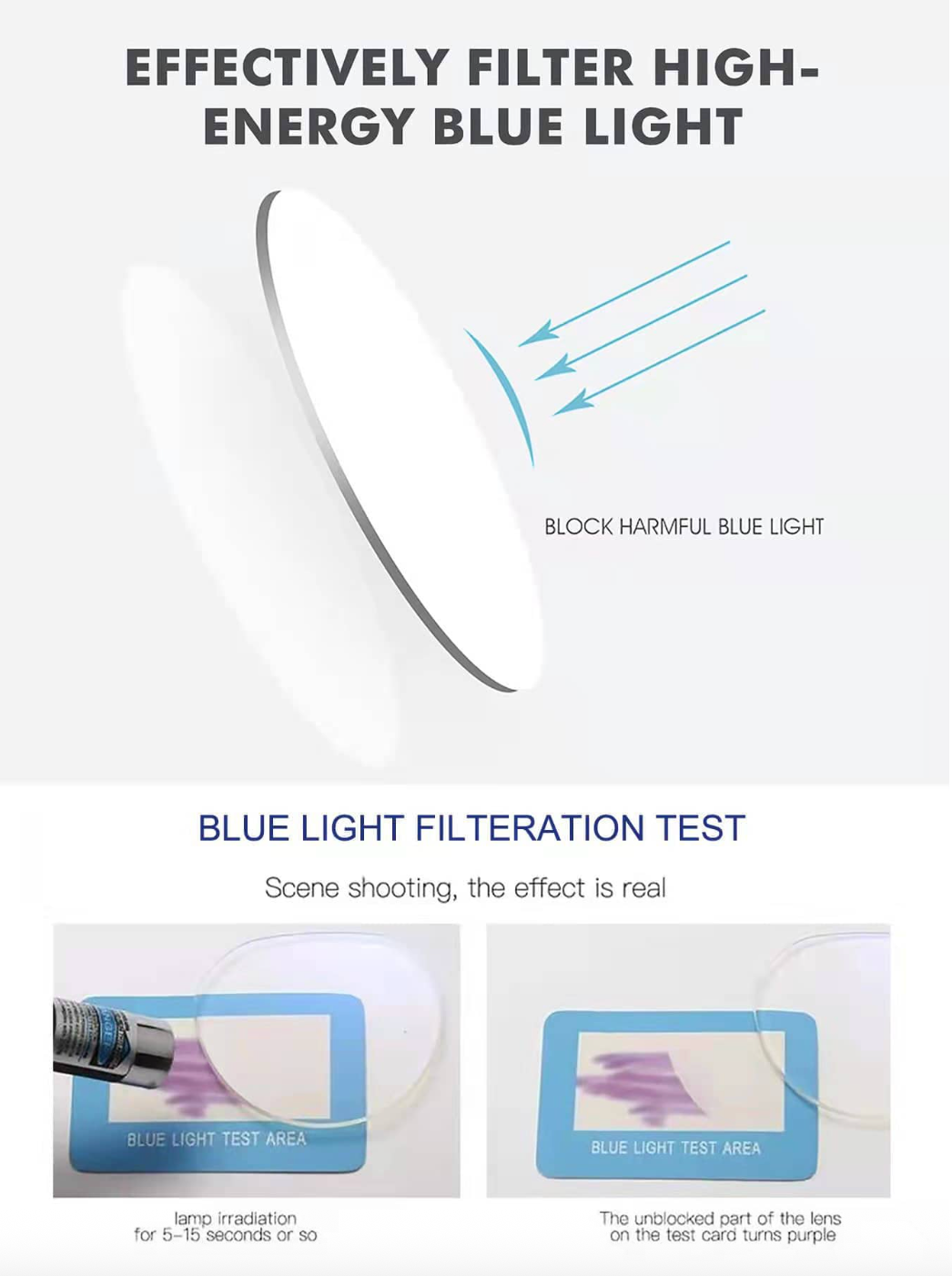 Lunettes Anti-Lumière Bleue GRATUITES - (100 premières)
